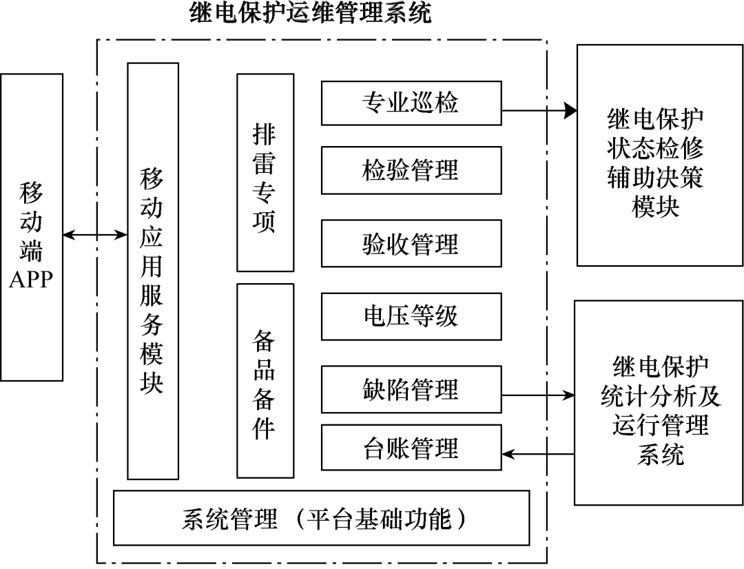 基于移动运维平台的二次设备风险隐患评价系统