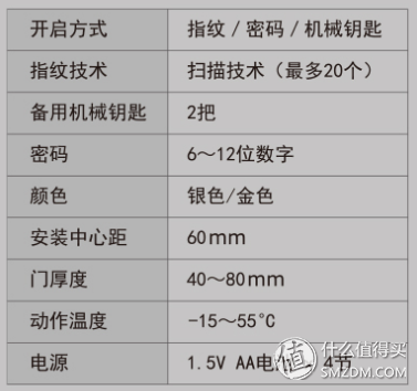 什么样的门神值得请 & 我最后到底请了谁