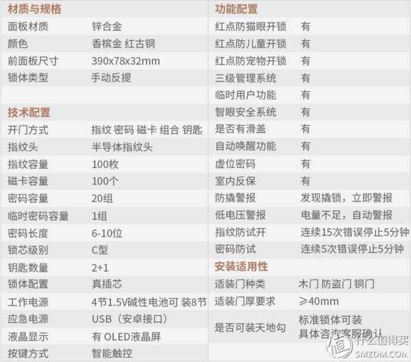 什么样的门神值得请 & 我最后到底请了谁