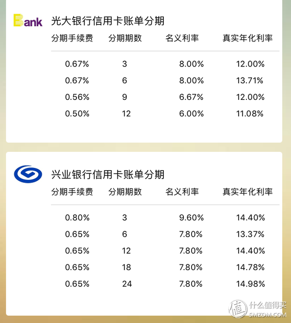 人生第一次账单分期：动辄十几个点的分期年化利率到底值不值？