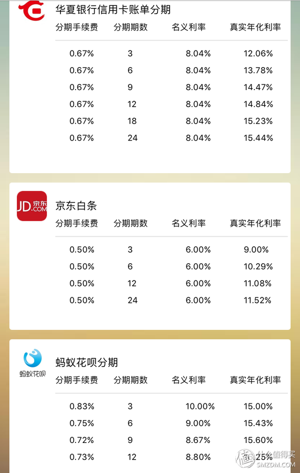 人生第一次账单分期：动辄十几个点的分期年化利率到底值不值？