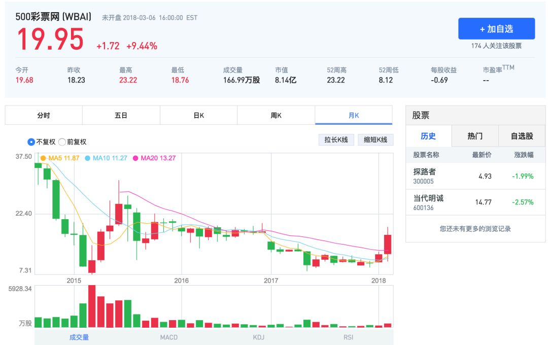 世界杯网投体育网站(世界杯来了，我们能在哪儿下注？)