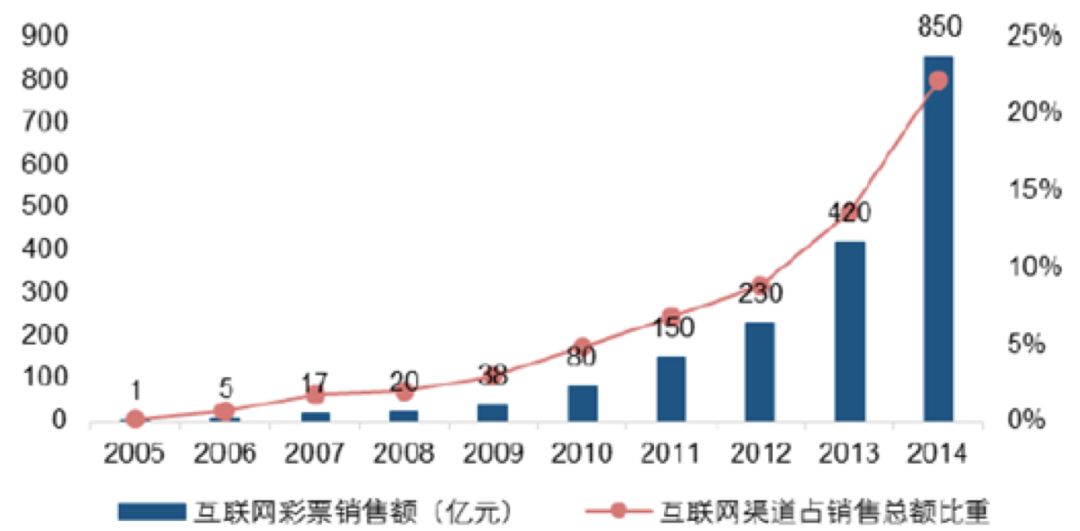 世界杯网投体育网站(世界杯来了，我们能在哪儿下注？)