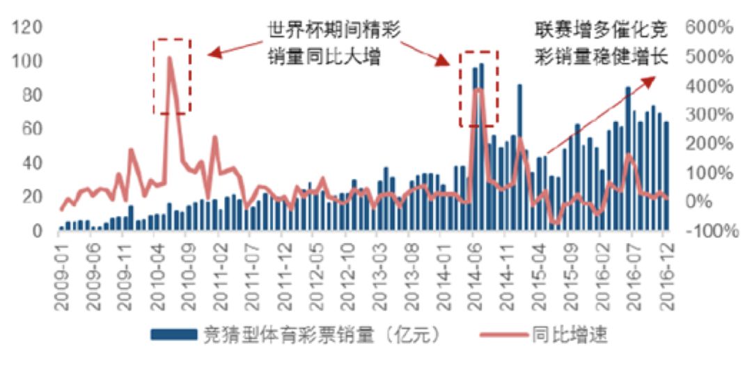 2018世界杯在哪可以下注(世界杯来了，我们能在哪儿下注？)