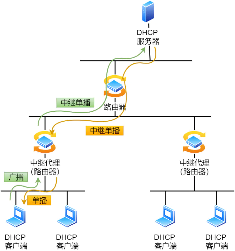 IP 网络基础知识全解，网关、DNS、子网掩码、MAC地址、IPV6大总结