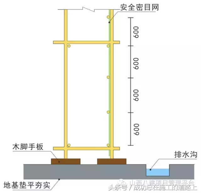 工地施工现场脚手架标准做法