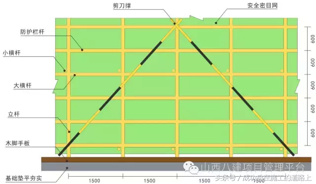 工地施工现场脚手架标准做法