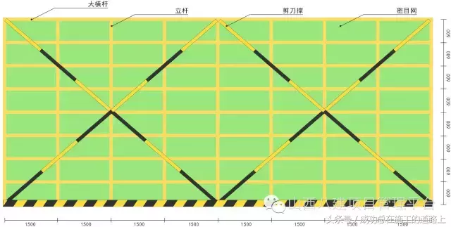 工地施工现场脚手架标准做法