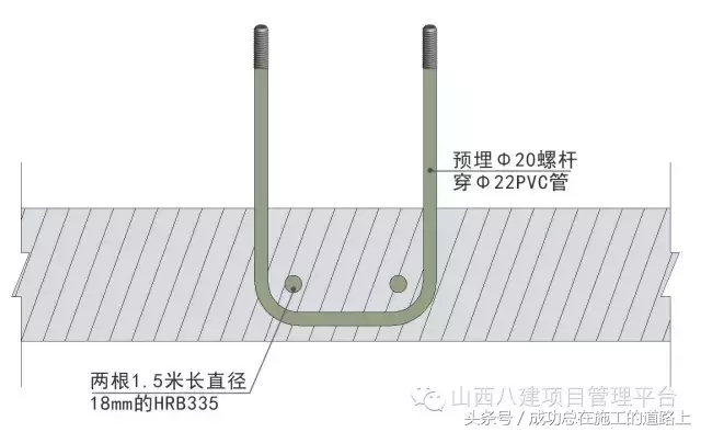 工地施工现场脚手架标准做法