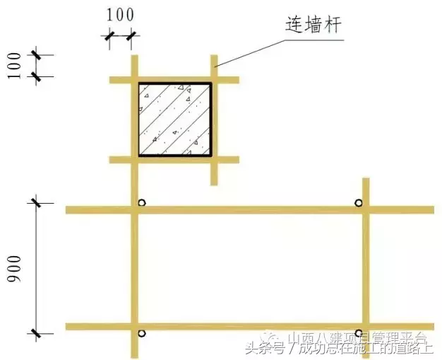 工地施工现场脚手架标准做法