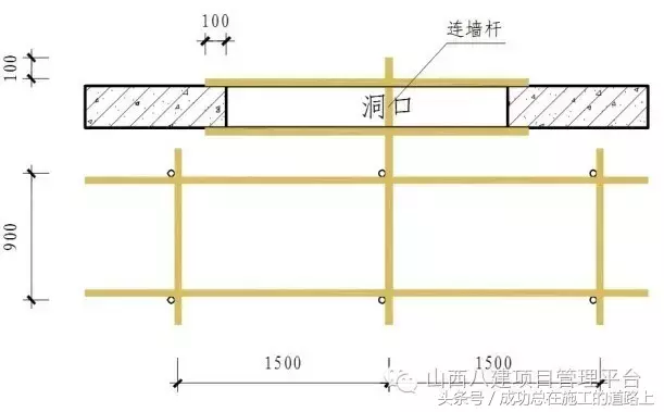 工地施工现场脚手架标准做法