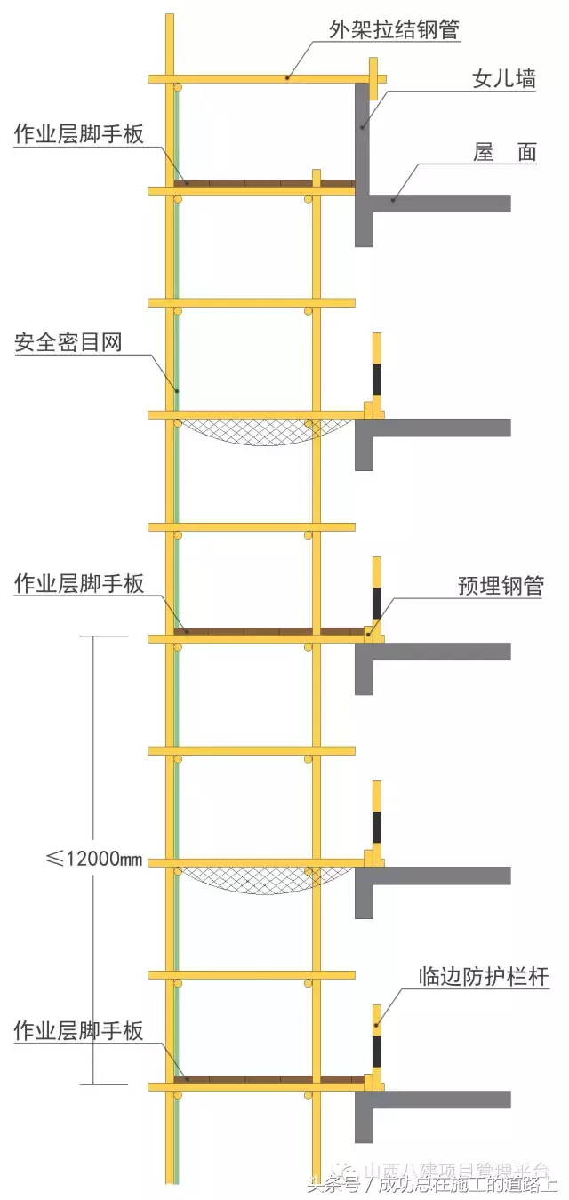 工地施工现场脚手架标准做法