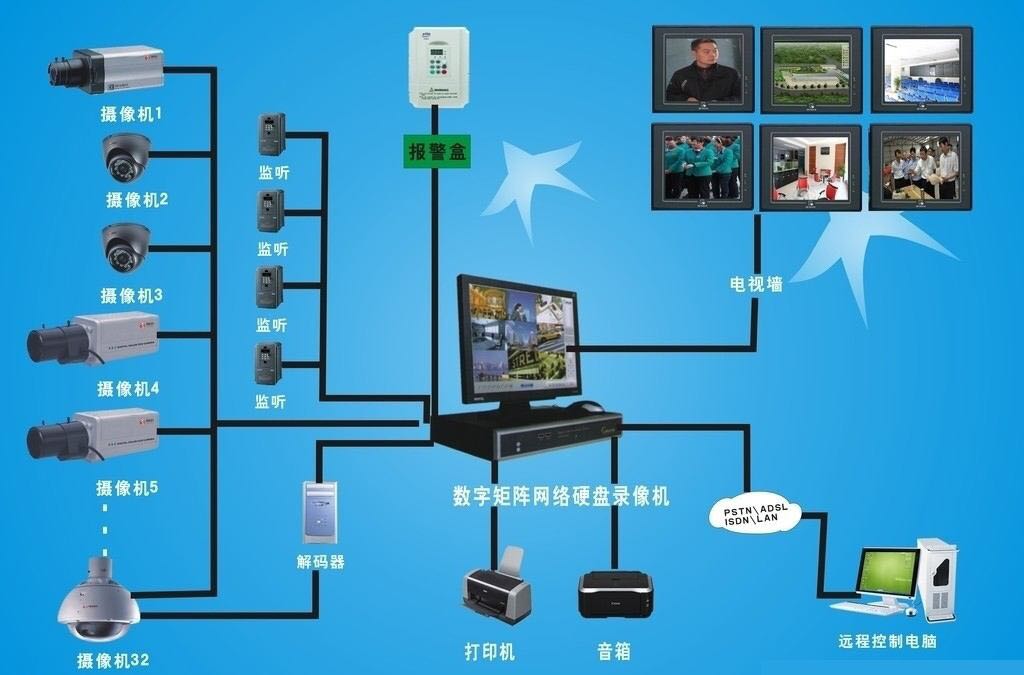 视频监控系统的组成和作用，一文了解监控系统