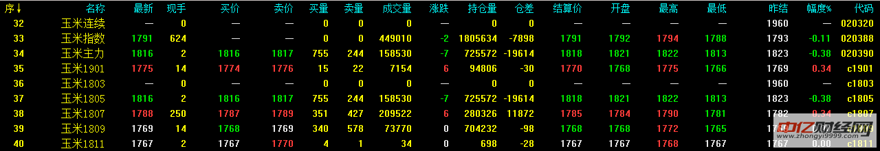 3.13玉米价格最新走势分析，玉米多少钱一斤？