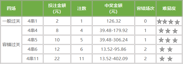 世界杯足球过关玩法说明(高串难中奖？ “容错过关”教你如何笑傲世界杯)