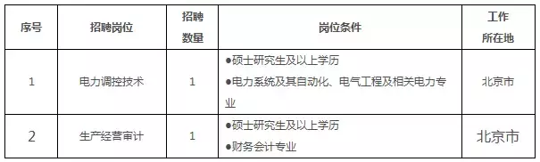 秦皇岛国家电网招聘（事业单位）