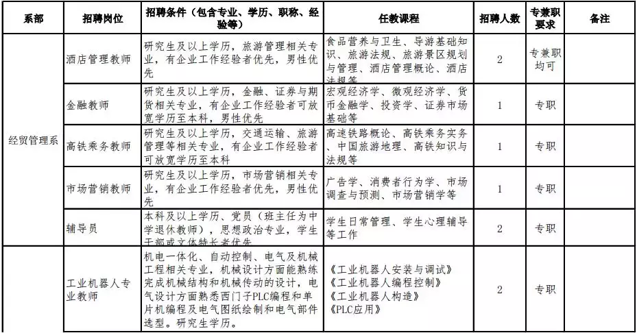 秦皇岛国家电网招聘（事业单位）