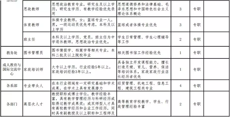 秦皇岛国家电网招聘（事业单位）