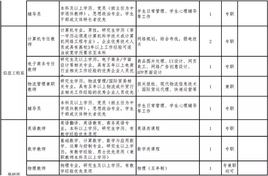 秦皇岛国家电网招聘（事业单位）