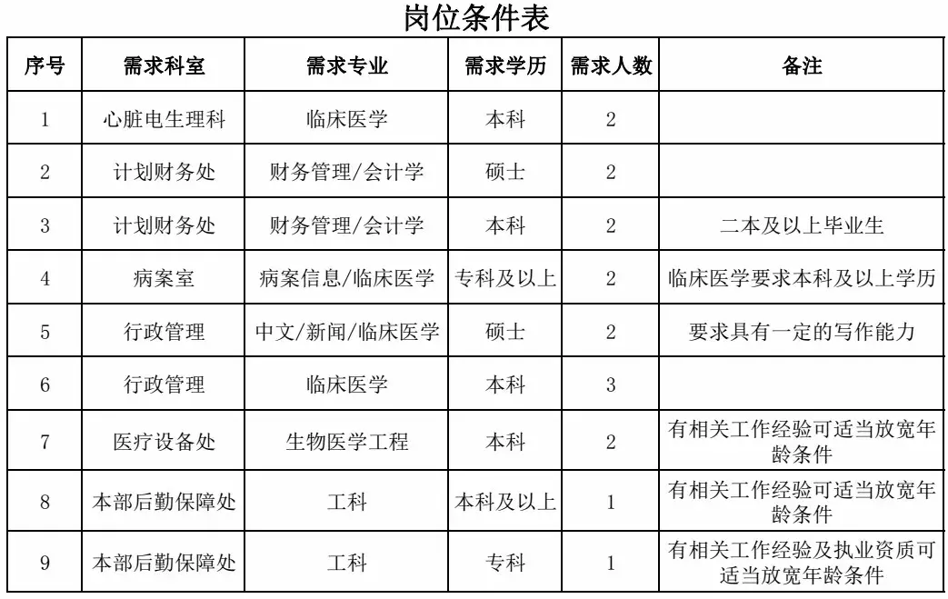 秦皇岛国家电网招聘（事业单位）