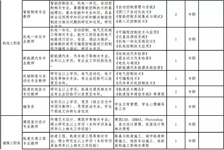 秦皇岛国家电网招聘（事业单位）