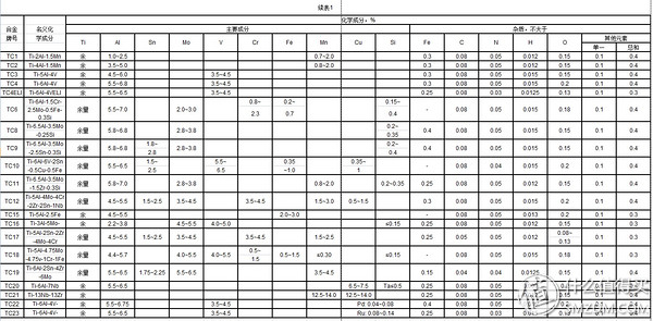 近视眼镜购买攻略之眼镜架