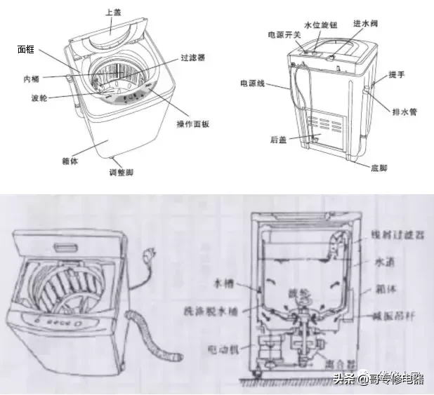 全自动波轮洗衣机原理与维修培训二