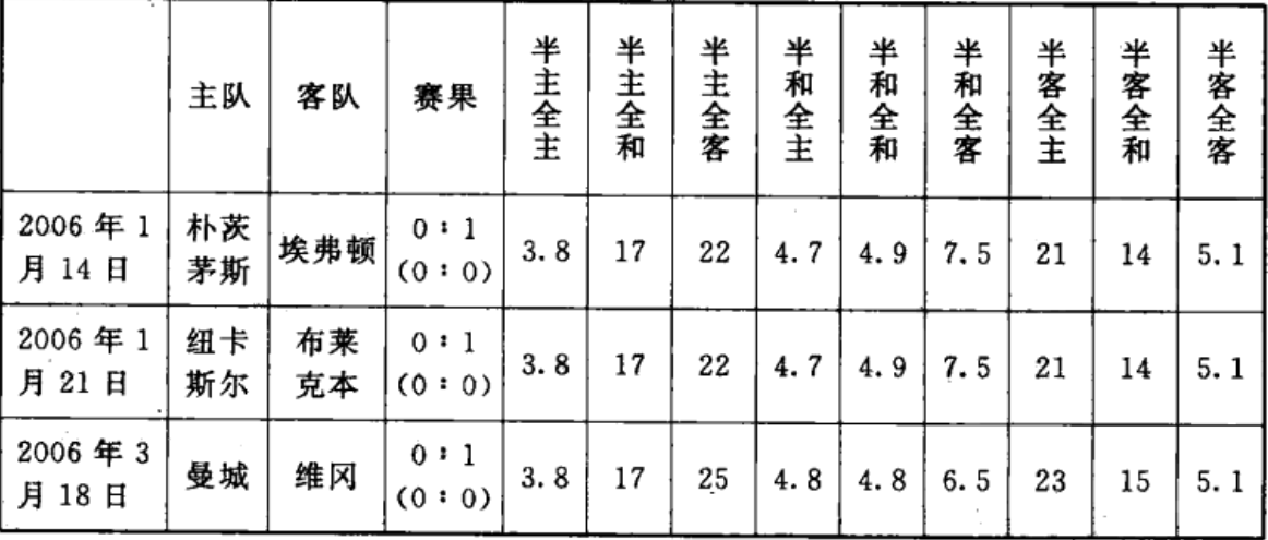 2018年世界杯半全场赔率(小乐体彩大百科（26）半全场赔率与赛果间的玄机)