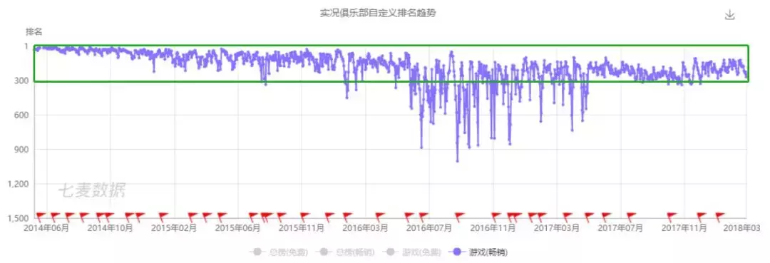 网易国际足球新闻网易国际足球(又一个世界杯年，网易和KONAMI联合推出两款足球手游)