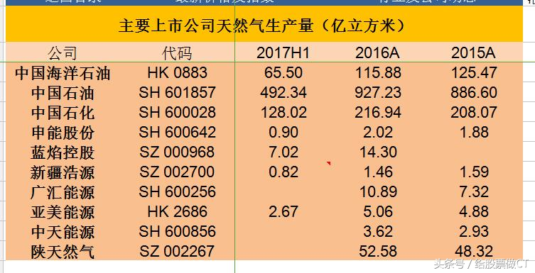 给股票做CT之碧水源2018.3.15（价值=物美+价廉）