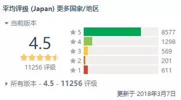 世界杯游戏活动(又一个世界杯年，网易和KONAMI联合推出两款足球手游)