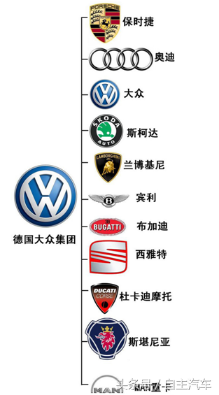 原来大众旗下的品牌竟这么厉害