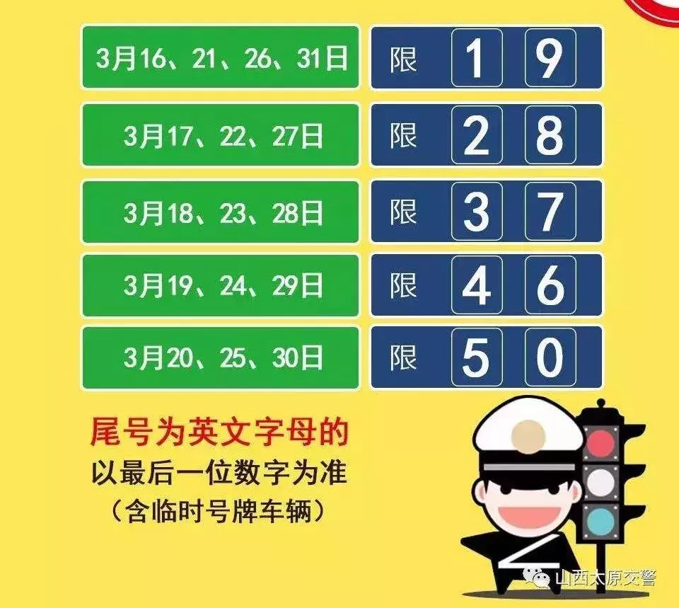 明日起，山西5市“尾号限行”！规定各不同，速看~