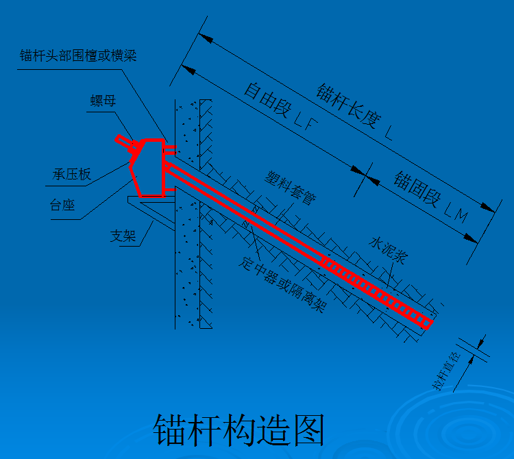 锚杆施工工艺标准 - 标件库