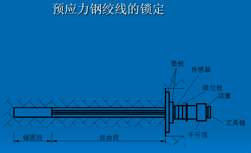 锚杆施工工艺标准 - 标件库