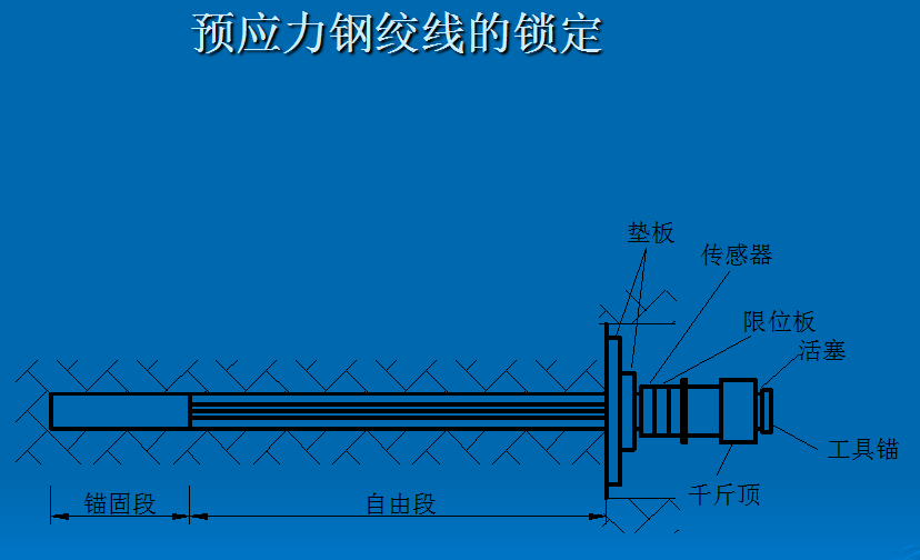 锚杆施工工艺标准