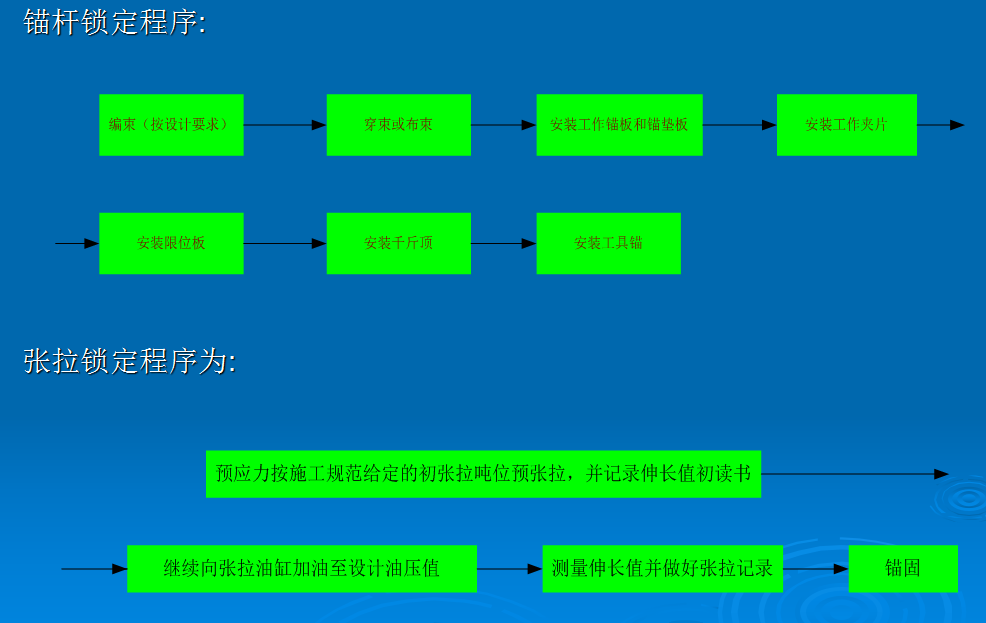 锚杆施工工艺标准