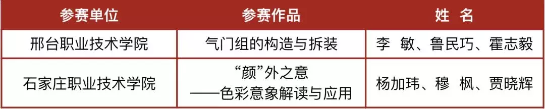 厉害了！河北这23校要享誉全国啦！为母校骄傲吧