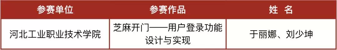 厉害了！河北这23校要享誉全国啦！为母校骄傲吧