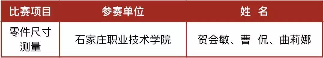 厉害了！河北这23校要享誉全国啦！为母校骄傲吧