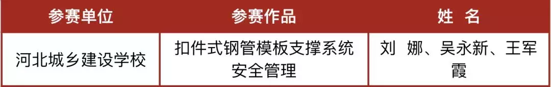 厉害了！河北这23校要享誉全国啦！为母校骄傲吧