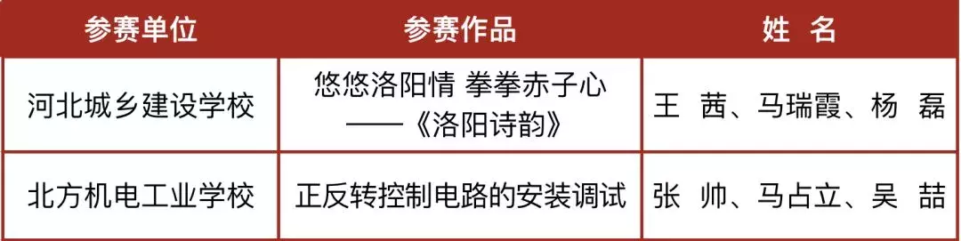厉害了！河北这23校要享誉全国啦！为母校骄傲吧
