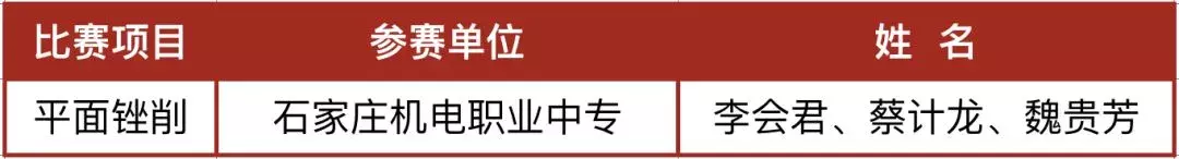 厉害了！河北这23校要享誉全国啦！为母校骄傲吧