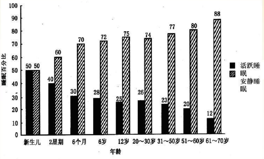 哄睡难、睡不安稳？总夜醒？五个妙招，宝宝一觉到天亮