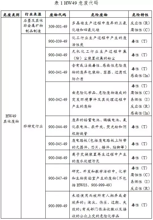 hw49类危险废物是什么（900-041-49类危险废物是什么）