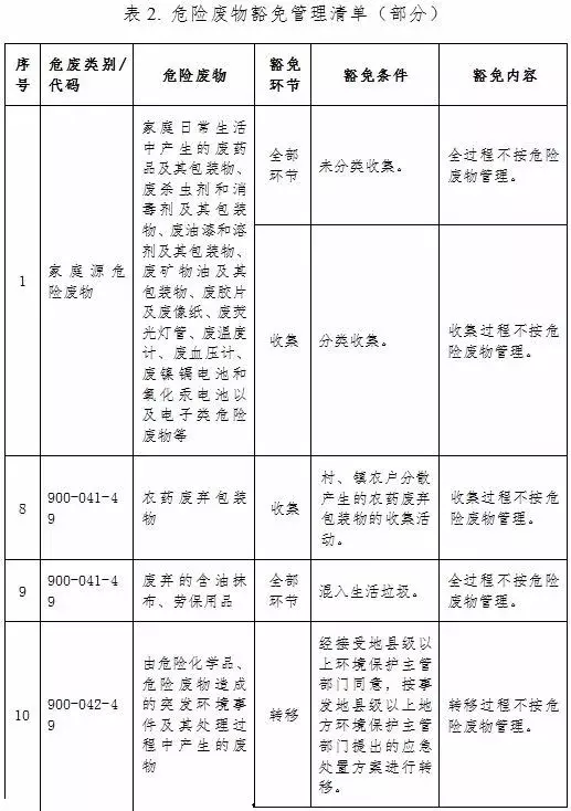 hw49类危险废物是什么（900-041-49类危险废物是什么）-第2张图片-科灵网