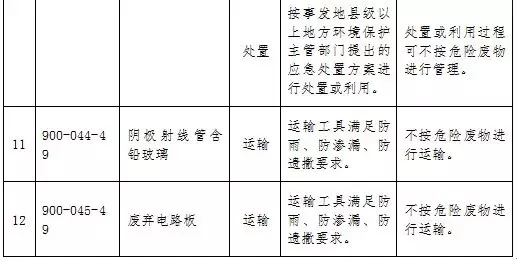 hw49类危险废物是什么（900-041-49类危险废物是什么）-第3张图片-科灵网