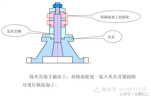 「干货」工装、夹具、检具设计概要及要点