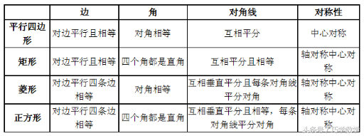 平行四边形特点（平行四边形特点小学）-第2张图片-易算准