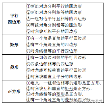 平行四边形特点（平行四边形特点小学）-第3张图片-易算准